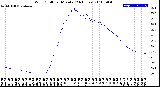 Milwaukee Weather Wind Chill<br>per Minute<br>(24 Hours)