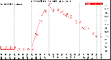 Milwaukee Weather Heat Index<br>(24 Hours)