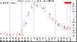 Milwaukee Weather THSW Index<br>per Hour<br>(24 Hours)