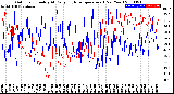 Milwaukee Weather Outdoor Humidity<br>At Daily High<br>Temperature<br>(Past Year)