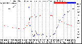 Milwaukee Weather Outdoor Humidity<br>vs Temperature<br>Every 5 Minutes