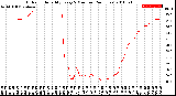 Milwaukee Weather Outdoor Humidity<br>Every 5 Minutes<br>(24 Hours)