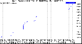 Milwaukee Weather Storm<br>Started 2018-09-01 10:40:23<br>Total Rain