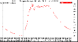 Milwaukee Weather Outdoor Temperature<br>per Minute<br>(24 Hours)