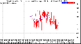 Milwaukee Weather Wind Direction<br>Normalized and Average<br>(24 Hours) (New)