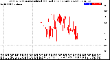 Milwaukee Weather Wind Direction<br>Normalized and Median<br>(24 Hours) (New)