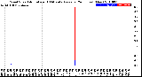 Milwaukee Weather Wind Speed<br>Actual and 10 Minute<br>Average<br>(24 Hours) (New)