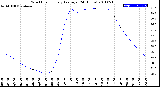 Milwaukee Weather Wind Chill<br>Hourly Average<br>(24 Hours)