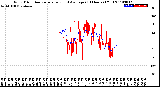 Milwaukee Weather Wind Direction<br>Normalized and Average<br>(24 Hours) (Old)