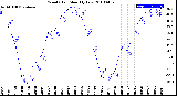 Milwaukee Weather Wind Chill<br>Monthly Low