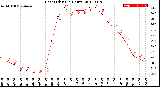 Milwaukee Weather Heat Index<br>(24 Hours)