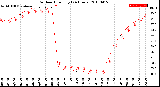 Milwaukee Weather Outdoor Humidity<br>(24 Hours)