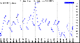 Milwaukee Weather Outdoor Humidity<br>Daily Low