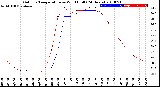 Milwaukee Weather Outdoor Temperature<br>vs Wind Chill<br>(24 Hours)