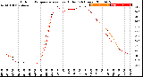 Milwaukee Weather Outdoor Temperature<br>vs Heat Index<br>(24 Hours)