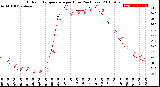 Milwaukee Weather Outdoor Temperature<br>per Hour<br>(24 Hours)