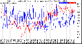 Milwaukee Weather Outdoor Humidity<br>At Daily High<br>Temperature<br>(Past Year)