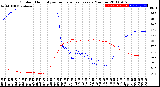 Milwaukee Weather Outdoor Humidity<br>vs Temperature<br>Every 5 Minutes