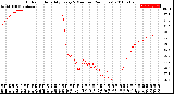 Milwaukee Weather Outdoor Humidity<br>Every 5 Minutes<br>(24 Hours)