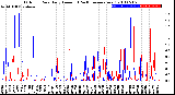 Milwaukee Weather Outdoor Rain<br>Daily Amount<br>(Past/Previous Year)