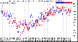 Milwaukee Weather Outdoor Temperature<br>Daily High<br>(Past/Previous Year)