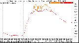 Milwaukee Weather Outdoor Temperature<br>vs Heat Index<br>per Minute<br>(24 Hours)