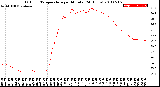 Milwaukee Weather Outdoor Temperature<br>per Minute<br>(24 Hours)