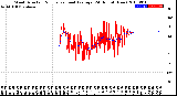 Milwaukee Weather Wind Direction<br>Normalized and Average<br>(24 Hours) (New)