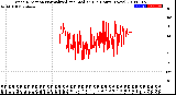 Milwaukee Weather Wind Direction<br>Normalized and Median<br>(24 Hours) (New)