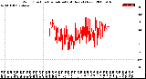 Milwaukee Weather Wind Direction<br>Normalized<br>(24 Hours) (New)