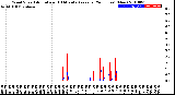 Milwaukee Weather Wind Speed<br>Actual and 10 Minute<br>Average<br>(24 Hours) (New)