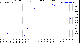 Milwaukee Weather Wind Chill<br>Hourly Average<br>(24 Hours)