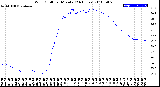 Milwaukee Weather Wind Chill<br>per Minute<br>(24 Hours)