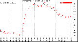 Milwaukee Weather Heat Index<br>(24 Hours)