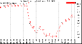 Milwaukee Weather Outdoor Humidity<br>(24 Hours)