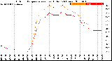 Milwaukee Weather Outdoor Temperature<br>vs Heat Index<br>(24 Hours)