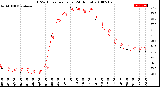 Milwaukee Weather THSW Index<br>per Hour<br>(24 Hours)