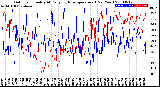 Milwaukee Weather Outdoor Humidity<br>At Daily High<br>Temperature<br>(Past Year)