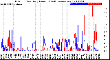 Milwaukee Weather Outdoor Rain<br>Daily Amount<br>(Past/Previous Year)