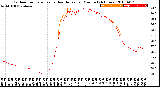 Milwaukee Weather Outdoor Temperature<br>vs Heat Index<br>per Minute<br>(24 Hours)