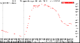 Milwaukee Weather Outdoor Temperature<br>per Minute<br>(24 Hours)