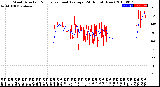 Milwaukee Weather Wind Direction<br>Normalized and Average<br>(24 Hours) (New)