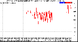 Milwaukee Weather Wind Direction<br>Normalized and Median<br>(24 Hours) (New)