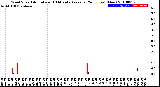 Milwaukee Weather Wind Speed<br>Actual and 10 Minute<br>Average<br>(24 Hours) (New)