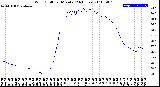 Milwaukee Weather Wind Chill<br>per Minute<br>(24 Hours)