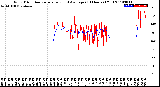 Milwaukee Weather Wind Direction<br>Normalized and Average<br>(24 Hours) (Old)