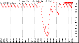 Milwaukee Weather Outdoor Humidity<br>Daily High