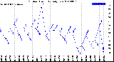 Milwaukee Weather Outdoor Humidity<br>Daily Low