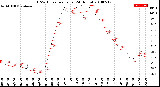 Milwaukee Weather THSW Index<br>per Hour<br>(24 Hours)