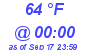 Milwaukee Weather Dewpoint High High Today